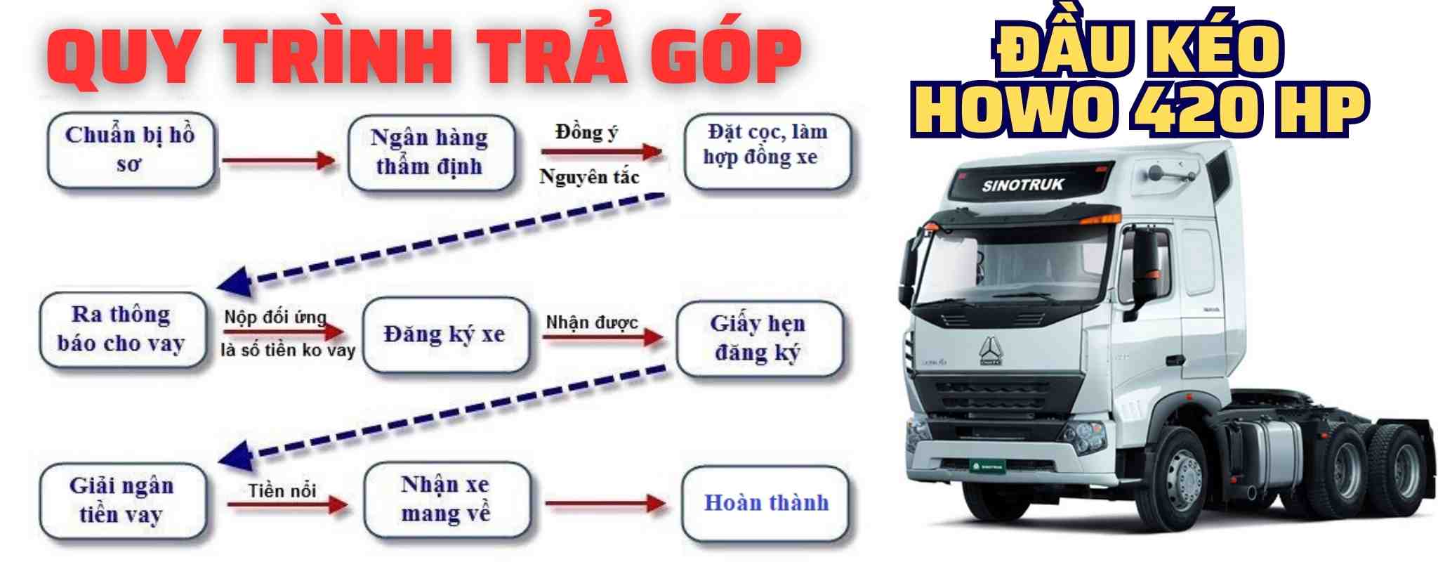 quy-trinh-tra-gop-dau-keo-howo-420-hp